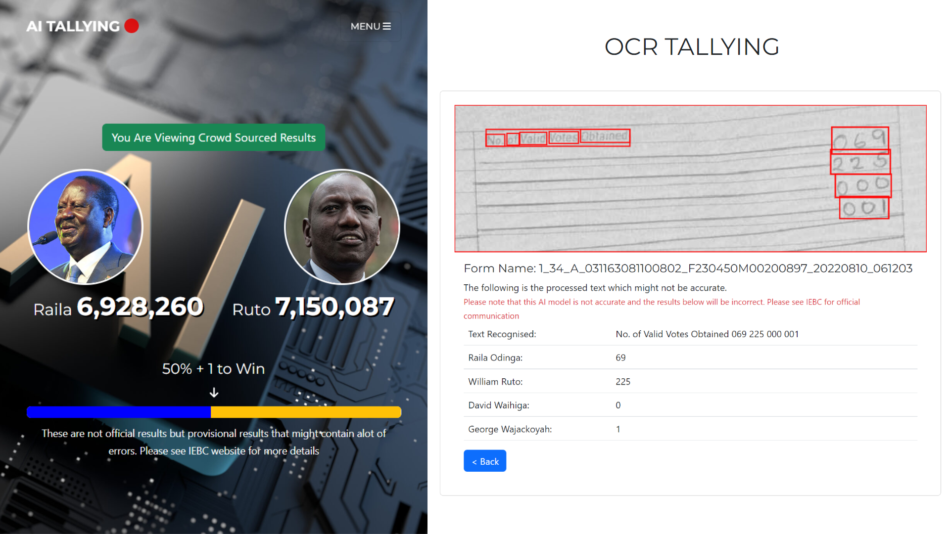 Kenya Election AI Tally